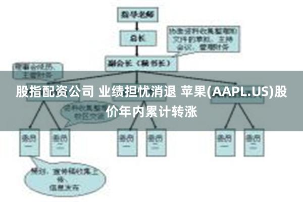 股指配资公司 业绩担忧消退 苹果(AAPL.US)股价年内累计转涨