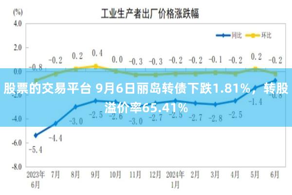 股票的交易平台 9月6日丽岛转债下跌1.81%，转股溢价率65.41%