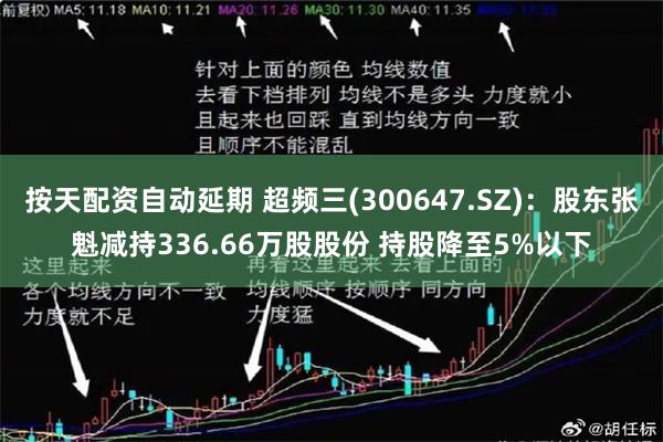 按天配资自动延期 超频三(300647.SZ)：股东张魁减持336.66万股股份 持股降至5%以下