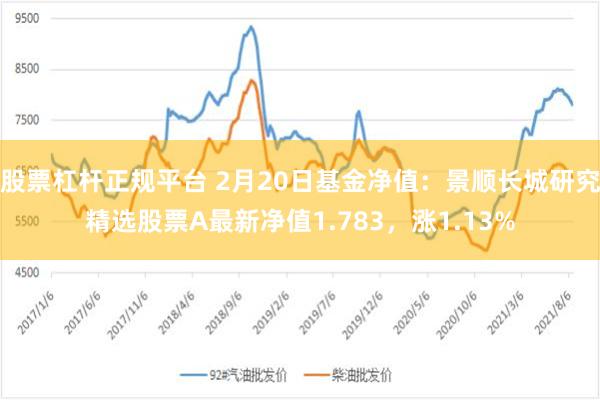 股票杠杆正规平台 2月20日基金净值：景顺长城研究精选股票A最新净值1.783，涨1.13%